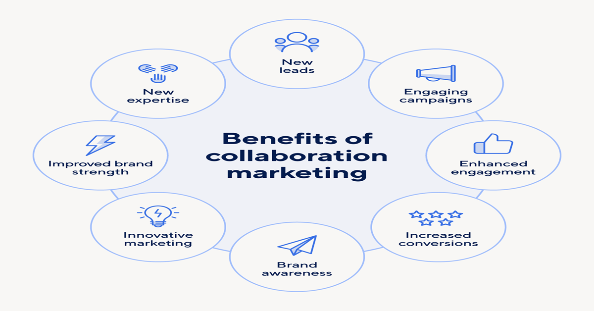 Digital marketing team planning strategy in Indore