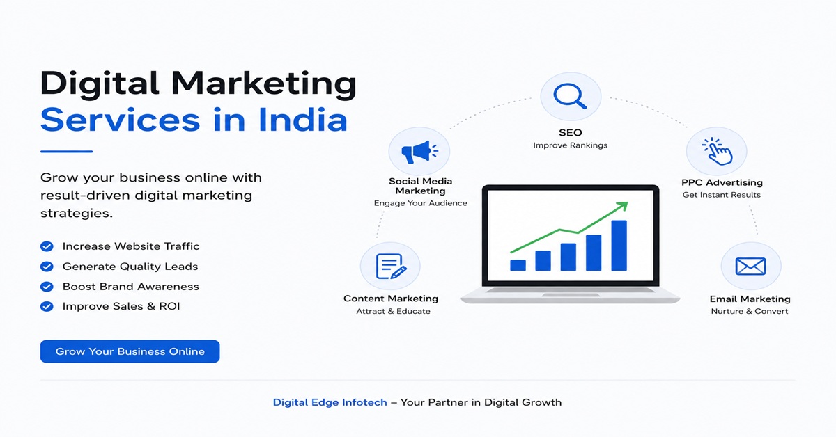 digital marketing services banner in India featuring SEO, social media, PPC, content marketing, and business growth analytics.”